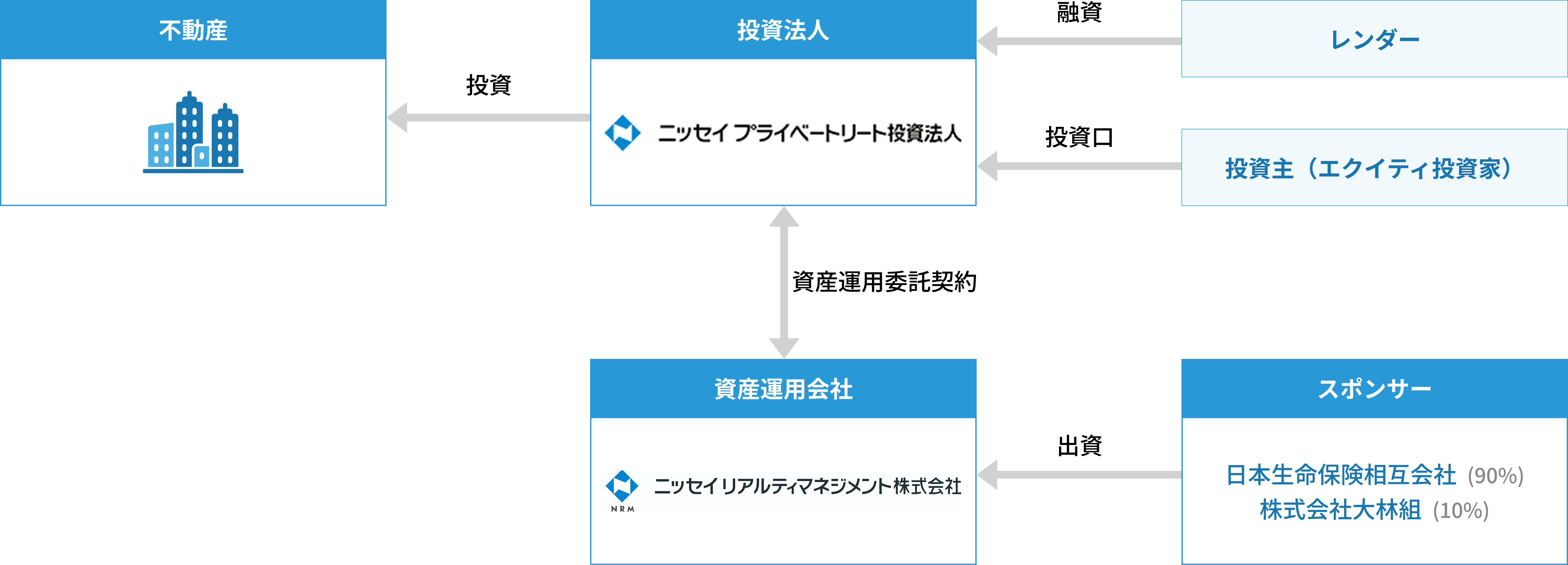 仕組図